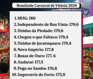 Classificação das escolas da Grande Vitória 