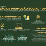 DPS em Ação: PCES registra mais de 2,8 mil atendimentos e amplia ações de promoção à saúde em 2025