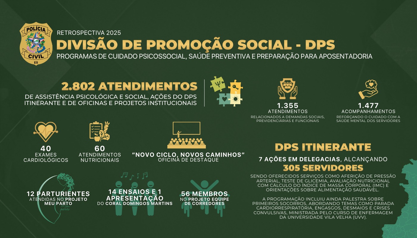 DPS em Ação: PCES registra mais de 2,8 mil atendimentos e amplia ações de promoção à saúde em 2025